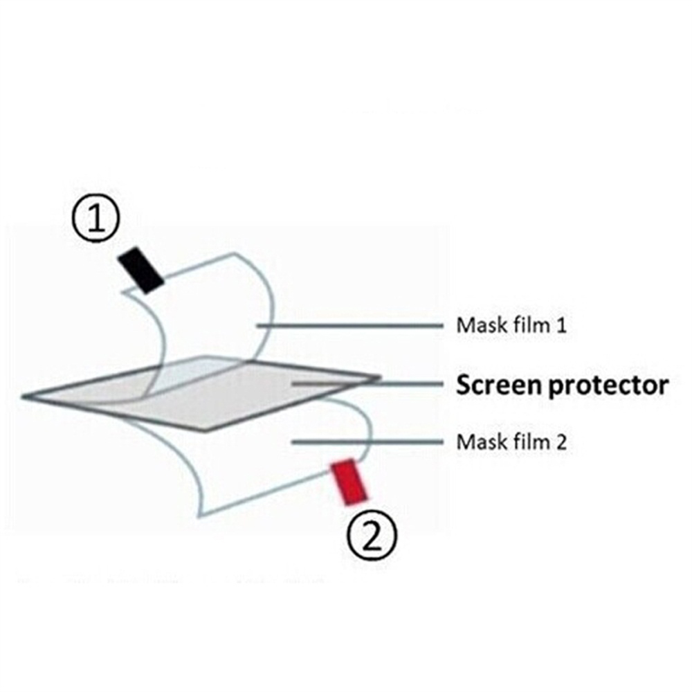 3pcs TPU Soft Film Screen Prot - Retro Handheld Game Console R36S ulasan dan harga